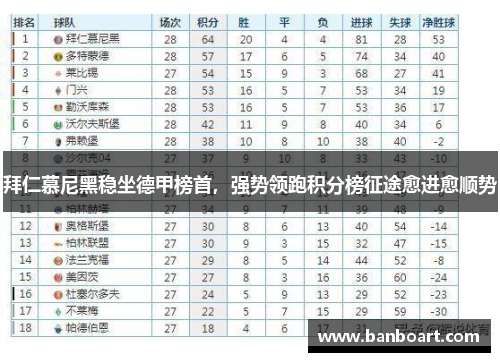 拜仁慕尼黑稳坐德甲榜首，强势领跑积分榜征途愈进愈顺势