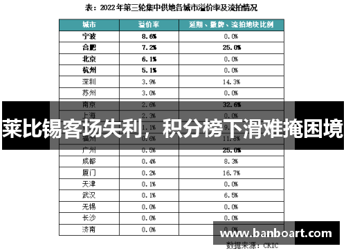 莱比锡客场失利，积分榜下滑难掩困境