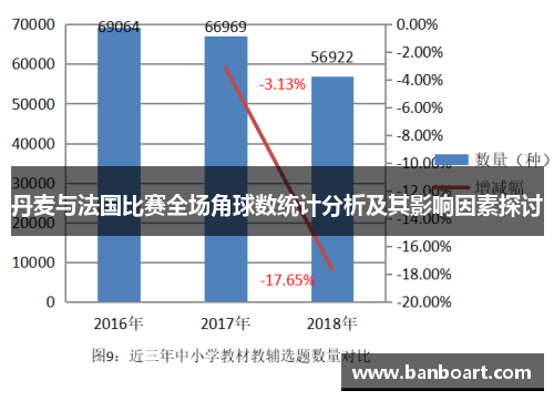 丹麦与法国比赛全场角球数统计分析及其影响因素探讨